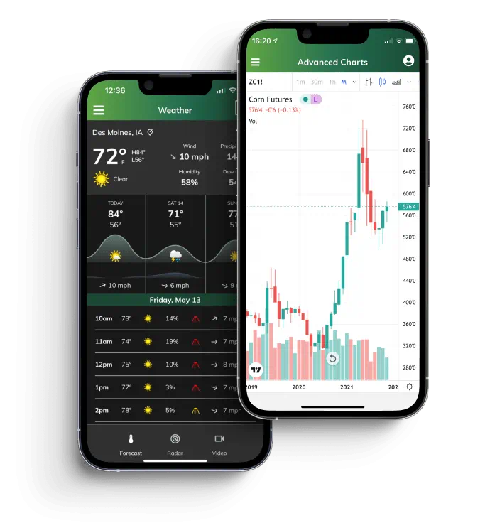 Farm Advantage app showing Advanced Charts and Weather Forecasts